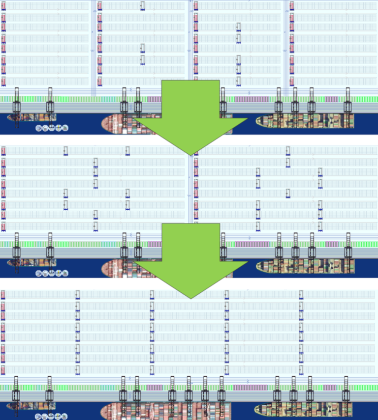 Maintaining reliable quay crane productivity in RTG terminals - Portwise