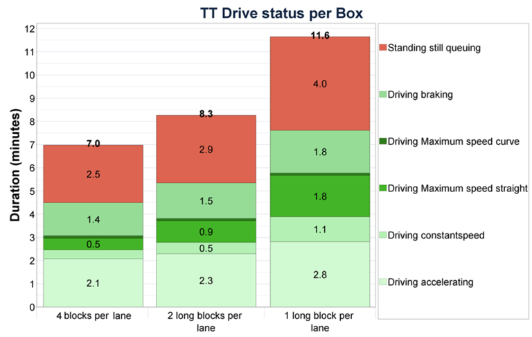 Maintaining reliable quay crane productivity in RTG terminals - Portwise