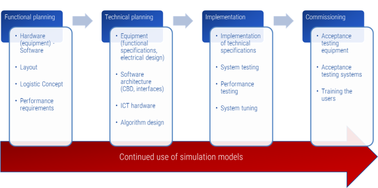 How to design a container terminal? - Portwise